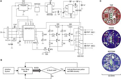 A Miniaturized, Programmable Deep-Brain Stimulator for Group-Housing and Water Maze Use